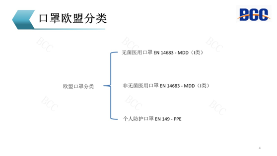 歐盟口罩分類(lèi)