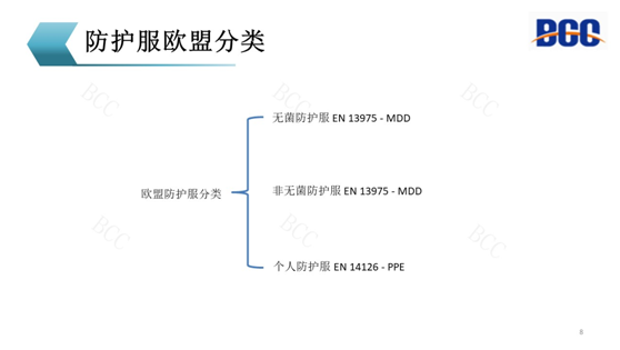 歐盟防護(hù)服分類(lèi)