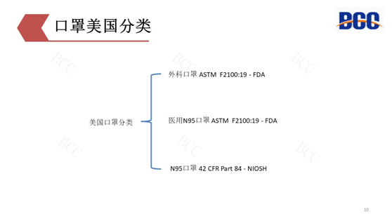 美國(guó)口罩分類(lèi)